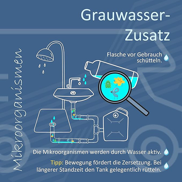 Pwr 100 - Grauwasser-Zusatz